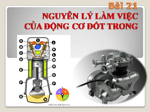 Bài 21. Nguyên lí làm việc của động cơ đốt trong