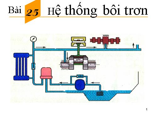 Bài 25. Hệ thống bôi trơn