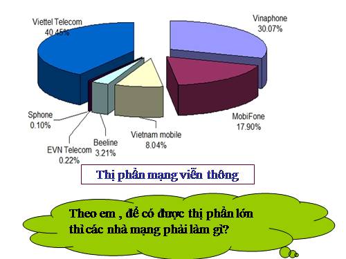 Bài 4. Cạnh tranh trong sản xuất và lưu thông hàng hoá