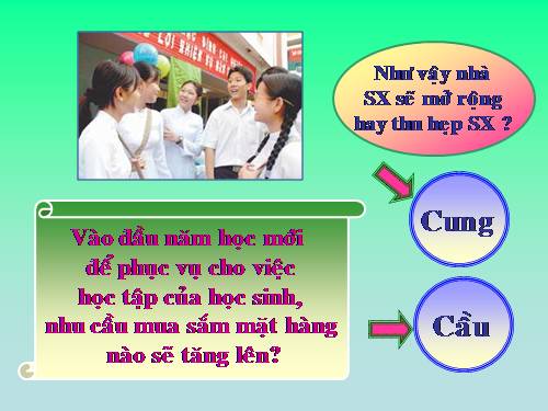 Bài 5. Cung - cầu trong sản xuất và lưu thông hàng hoá