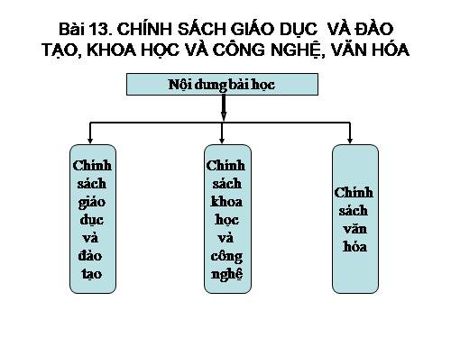 Bài 13. Chính sách giáo dục và đào tạo, khoa học và công nghệ, văn hoá