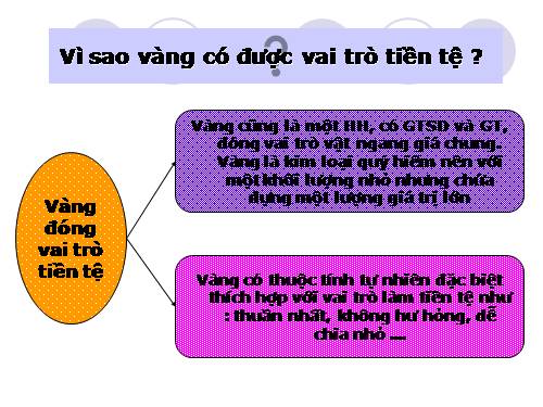 Bài 2. Hàng hoá - tiền tệ - thị trường