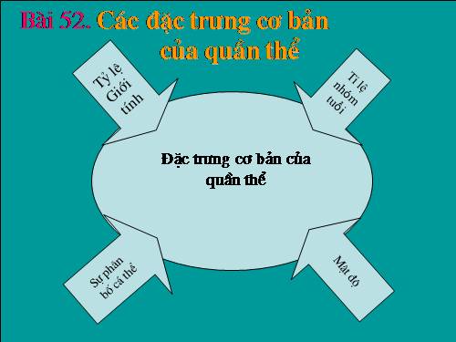 Bài 52. Các đặc trưng cơ bản của quần thể