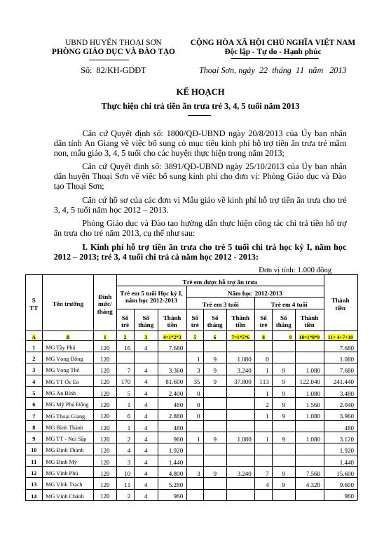 KH HỖ TRỢ ĂN TRƯA 3,4,5 TUỔI