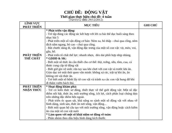 MỤC TIÊU CHỦ ĐỀ ĐỘNG VẬT