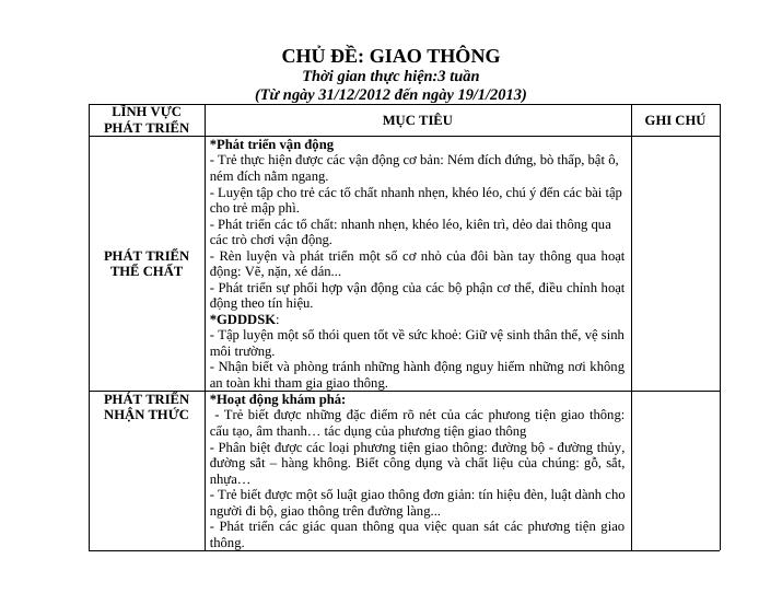 MỤC TIÊU CHỦ ĐỀ GIAO THÔNG