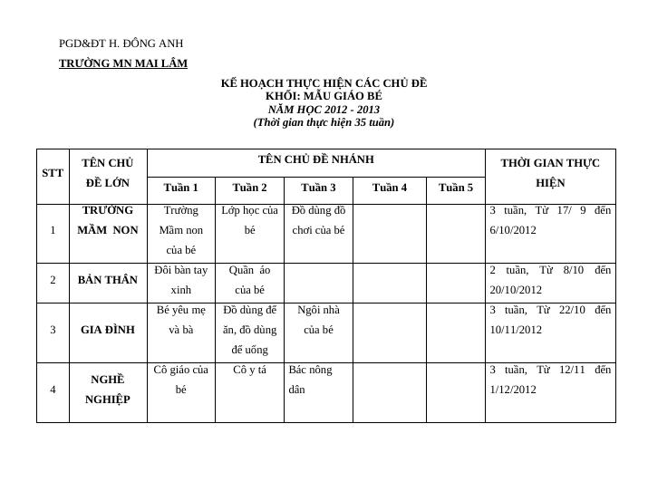 PHIÊN CHẾ KHỐI MGB NĂM HỌC 2012-2013